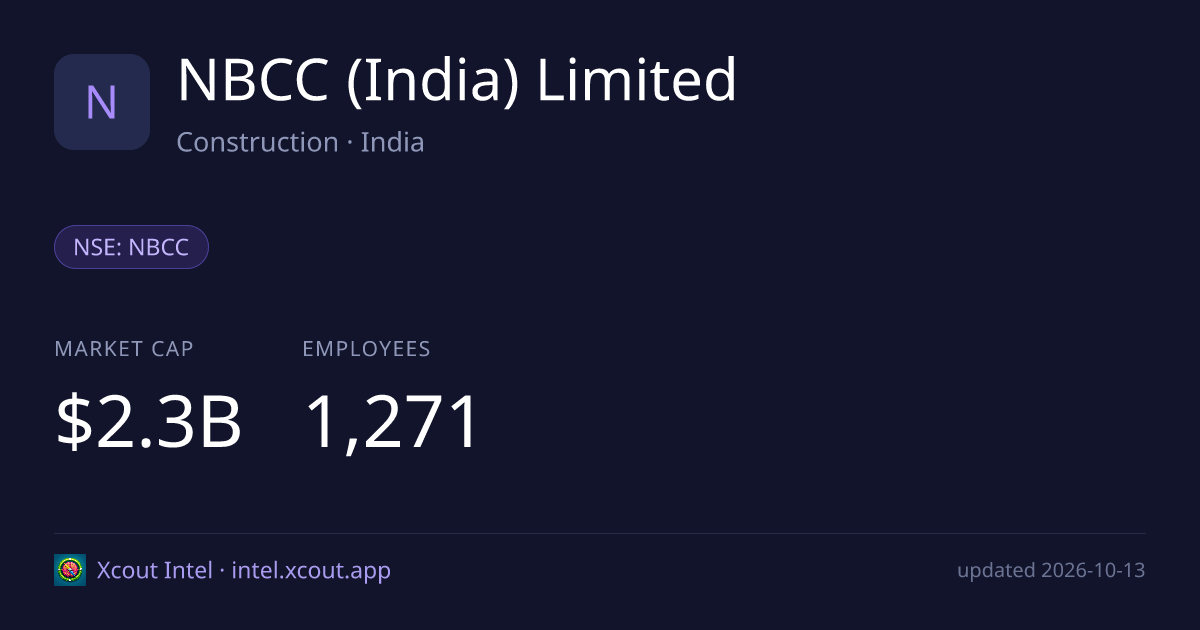 NBCC (India) Limited — share card preview