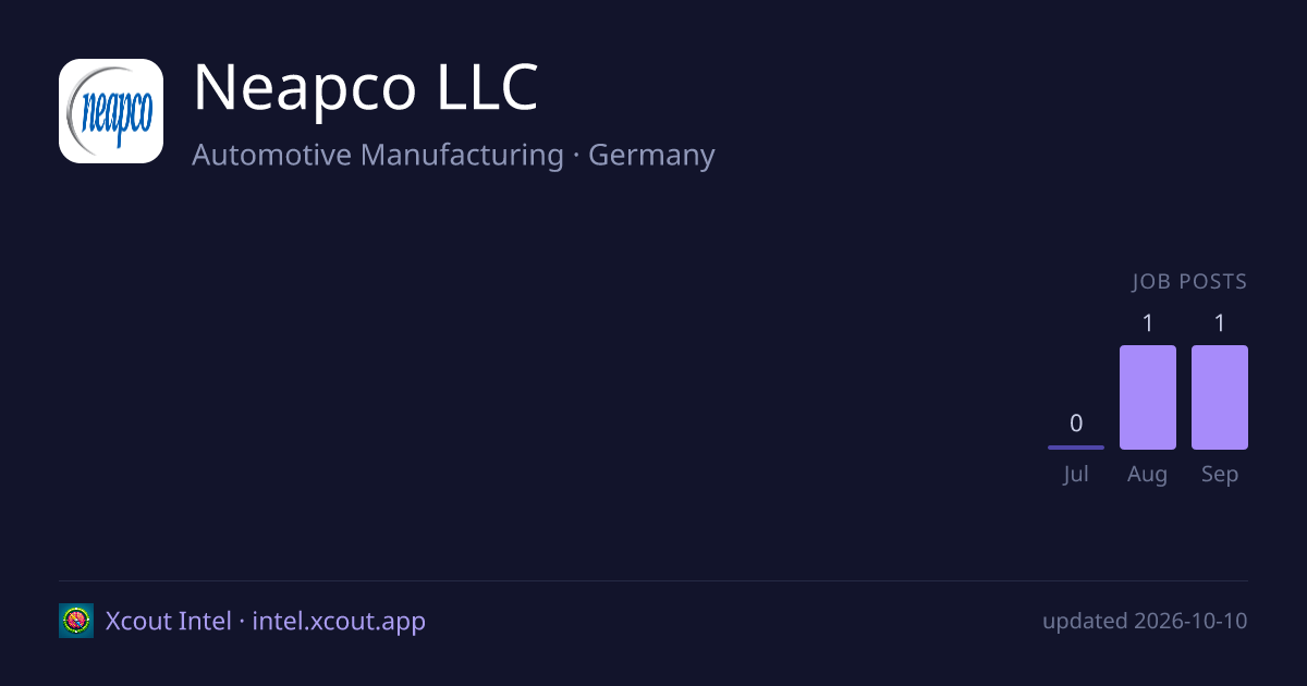 Neapco LLC — share card preview