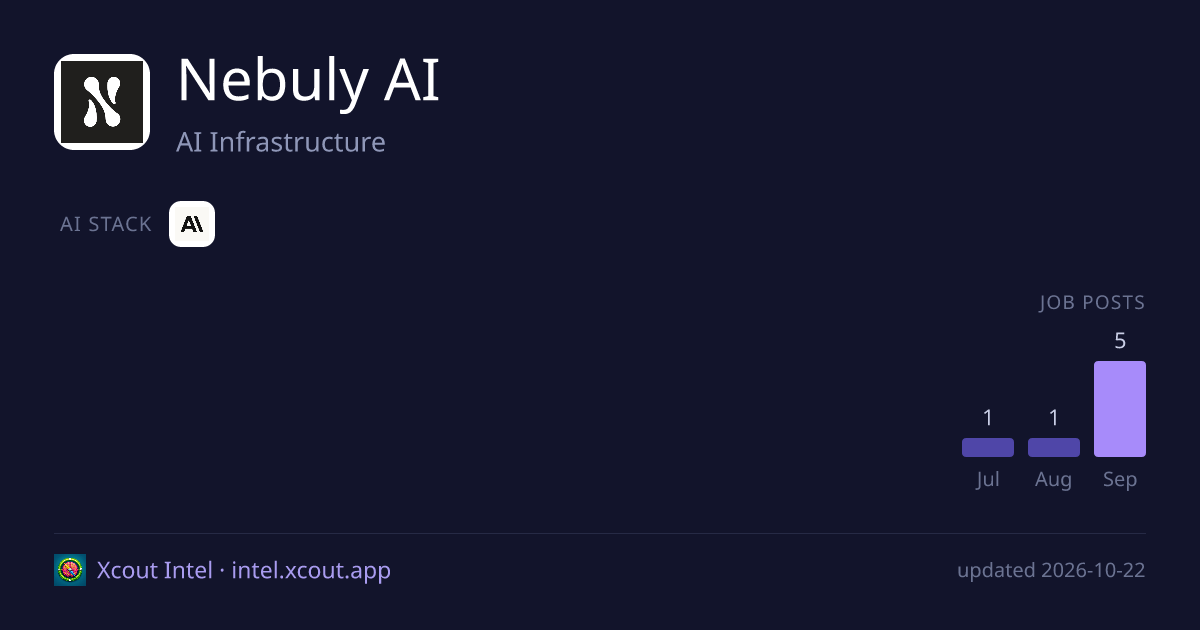 Nebuly AI — share card preview