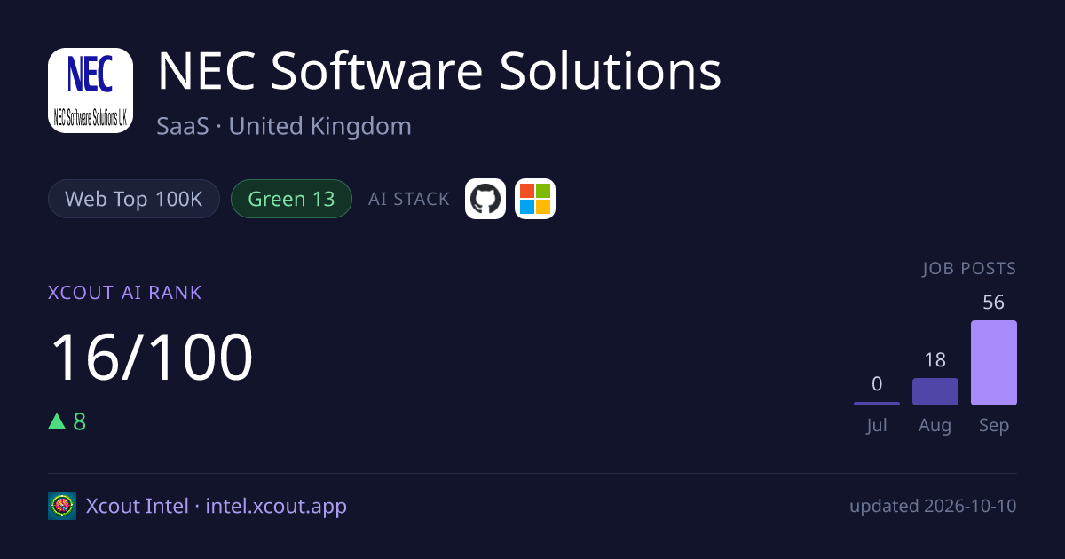 NEC Software Solutions — share card preview