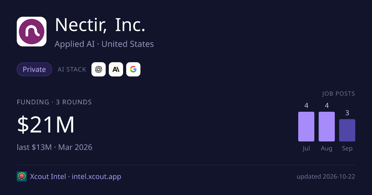 Nectir, Inc. — share card preview