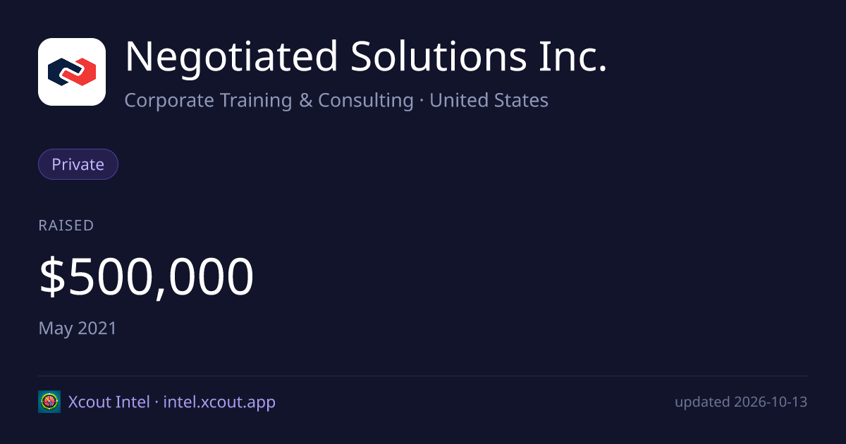 Negotiated Solutions Inc. — share card preview