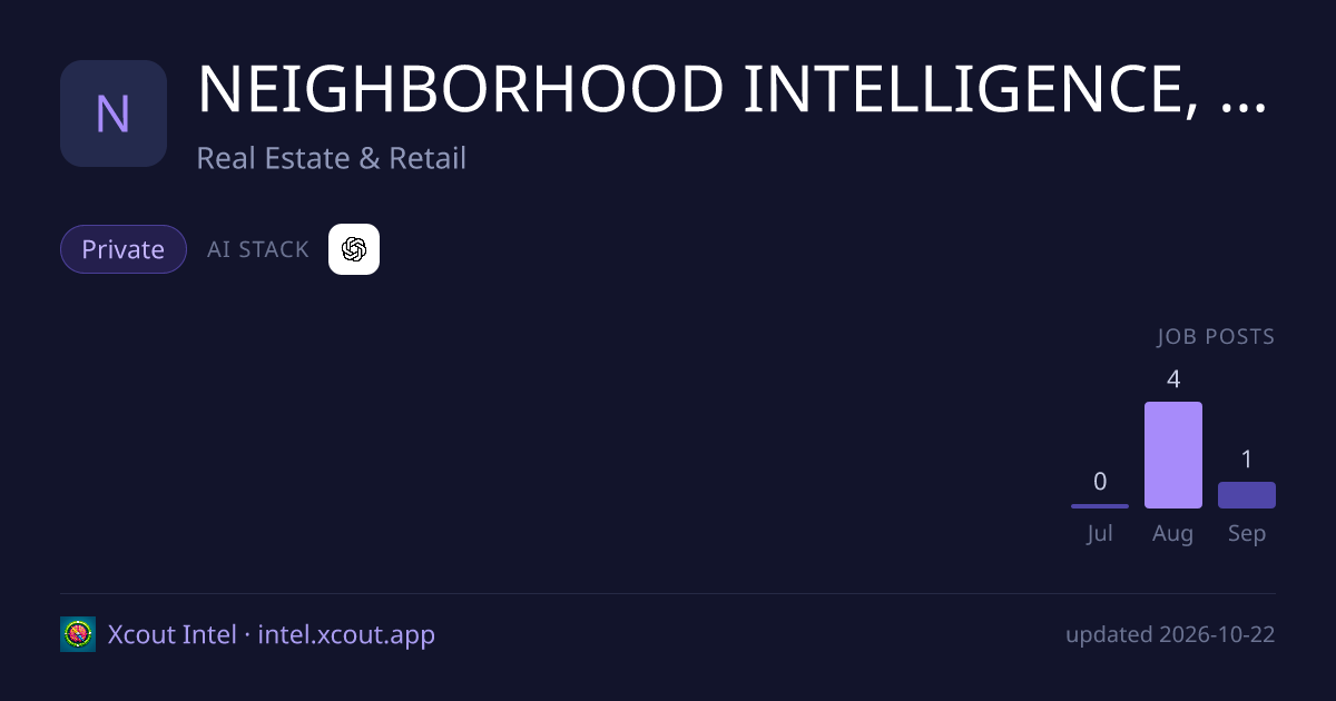NEIGHBORHOOD INTELLIGENCE, INC. — share card preview