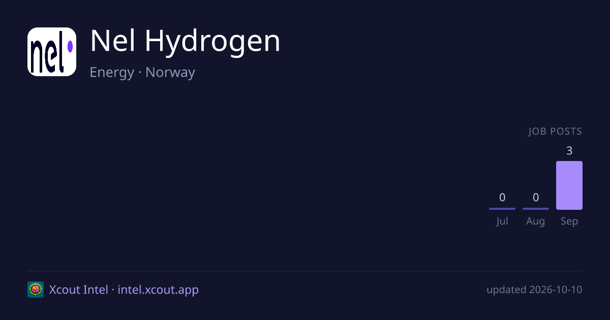 Nel Hydrogen — share card preview