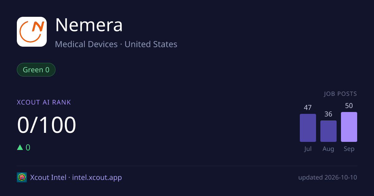 Nemera — share card preview