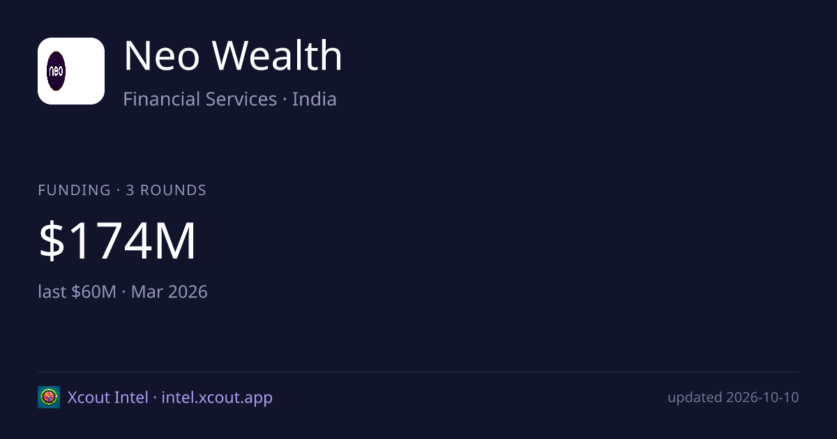 Neo Wealth — share card preview
