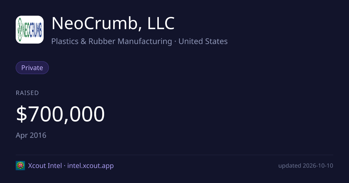 NeoCrumb, LLC — share card preview