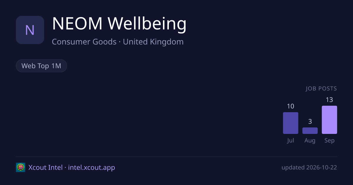 NEOM Wellbeing — share card preview