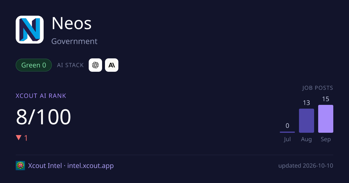 Neos — share card preview