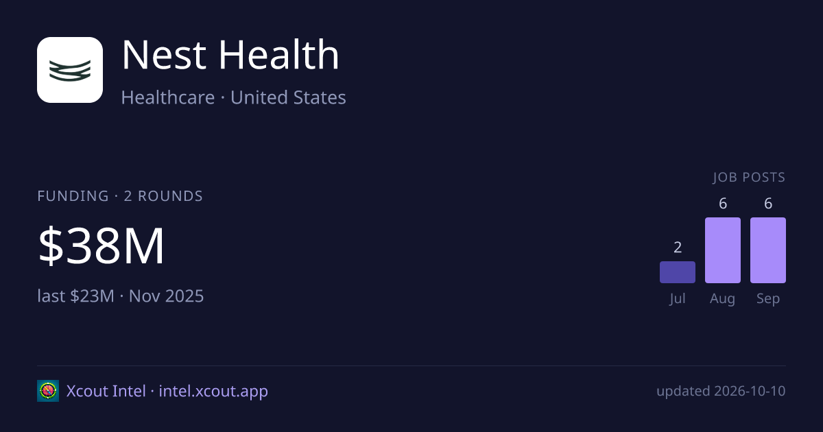 Nest Health — share card preview