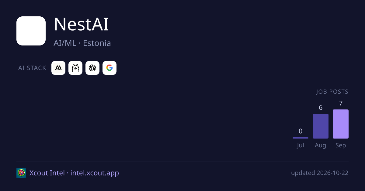 NestAI — share card preview