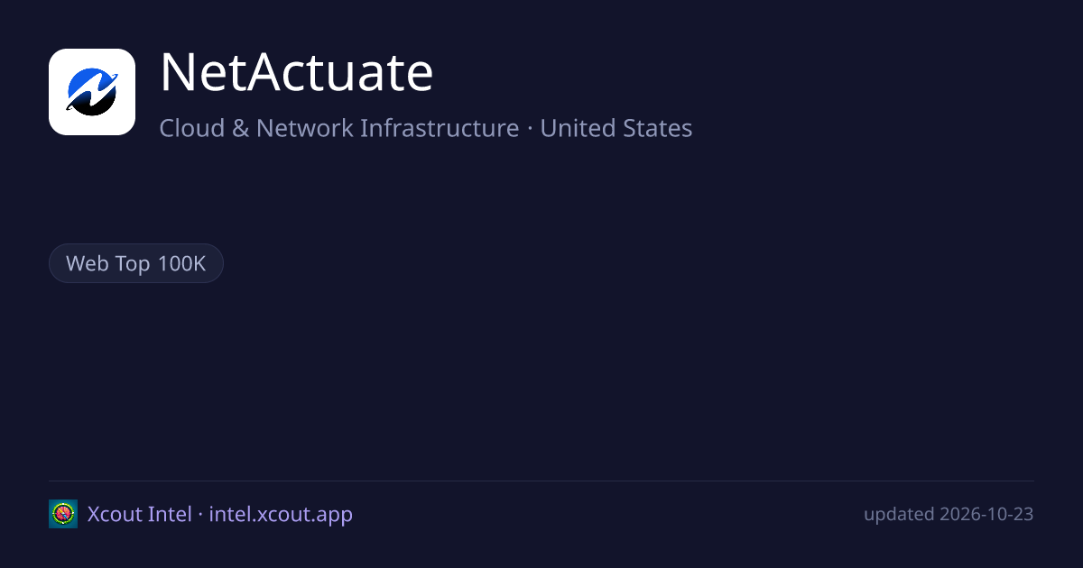 NetActuate — share card preview