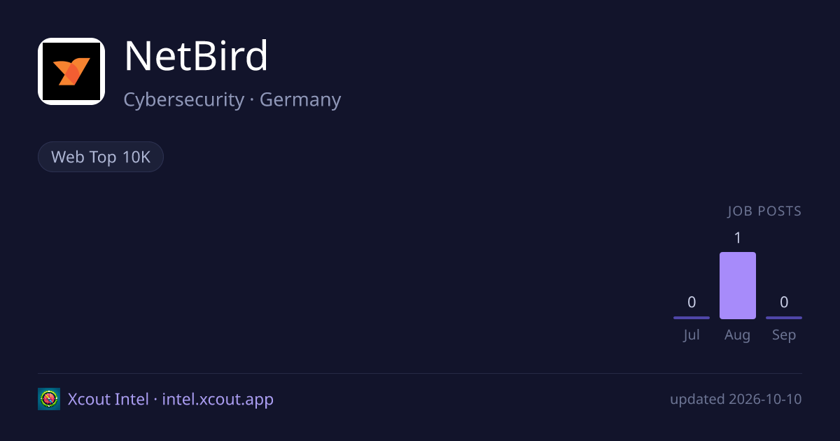 NetBird — share card preview