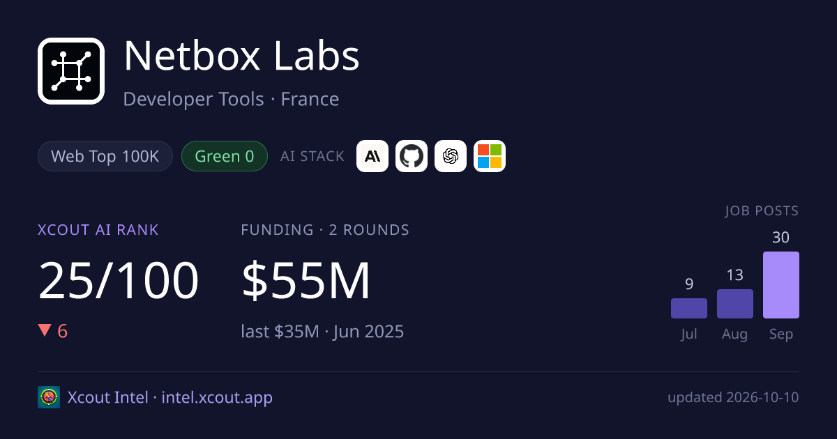 Netbox Labs — share card preview