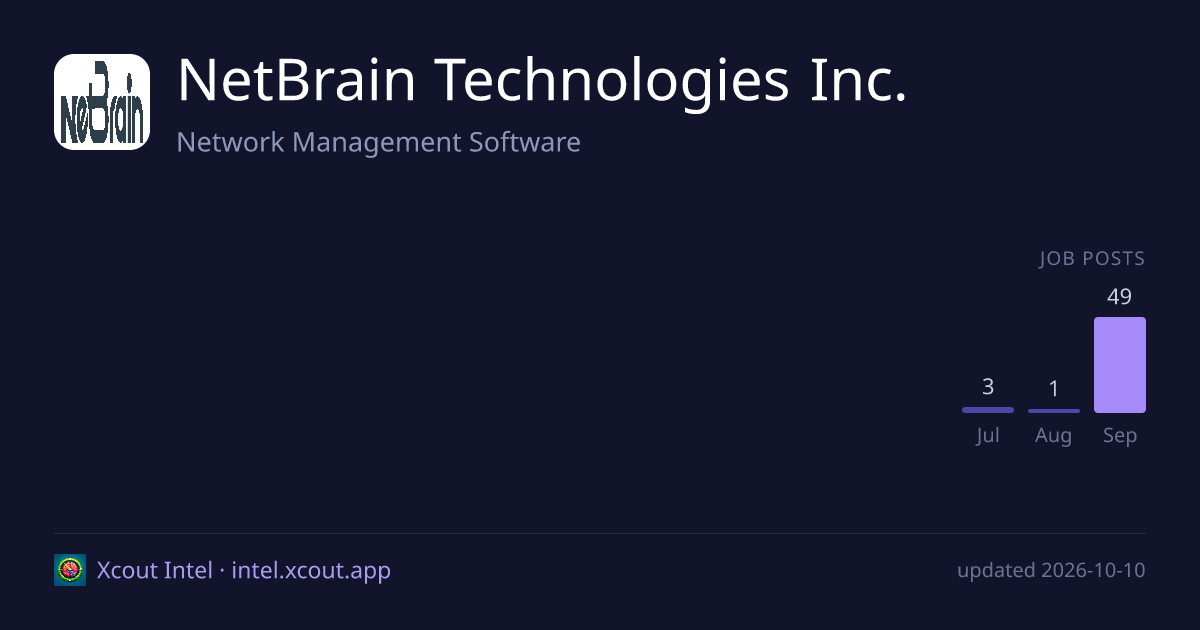 NetBrain Technologies Inc. — share card preview