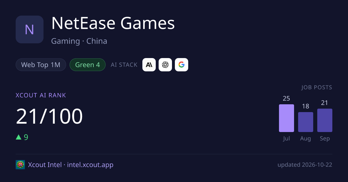 NetEase Games — share card preview