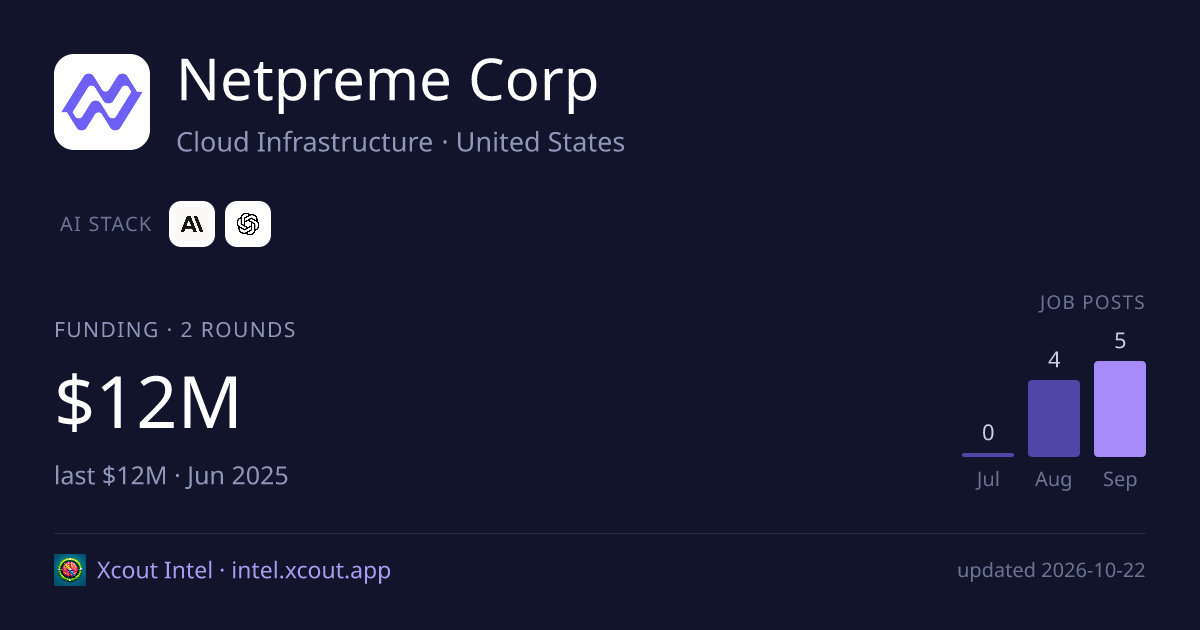 Netpreme Corp — share card preview
