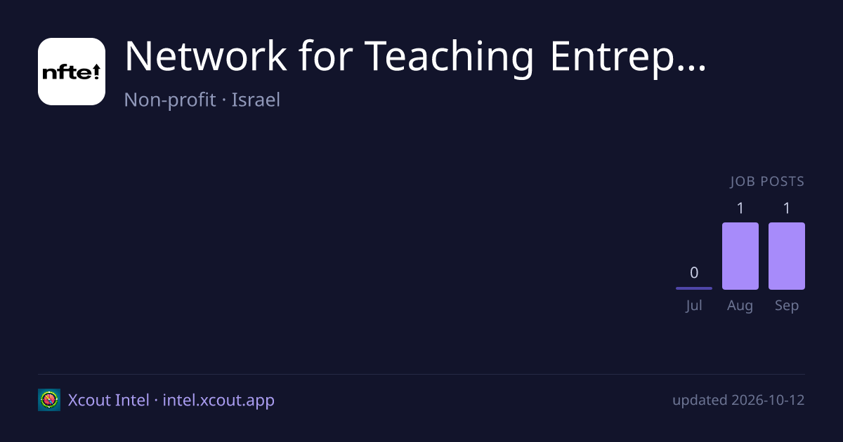 Network for Teaching Entrepreneurship — share card preview