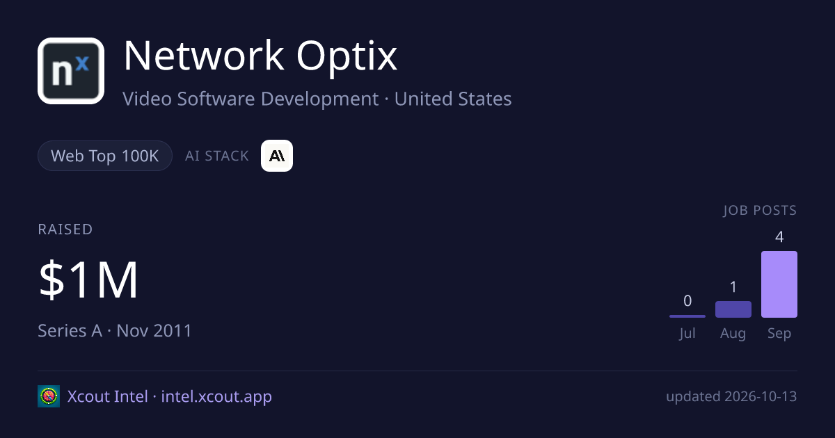 Network Optix — share card preview