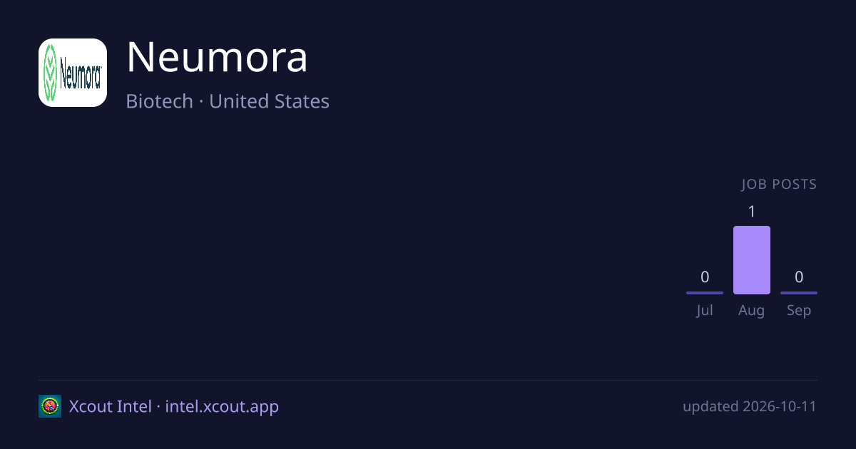 Neumora — share card preview