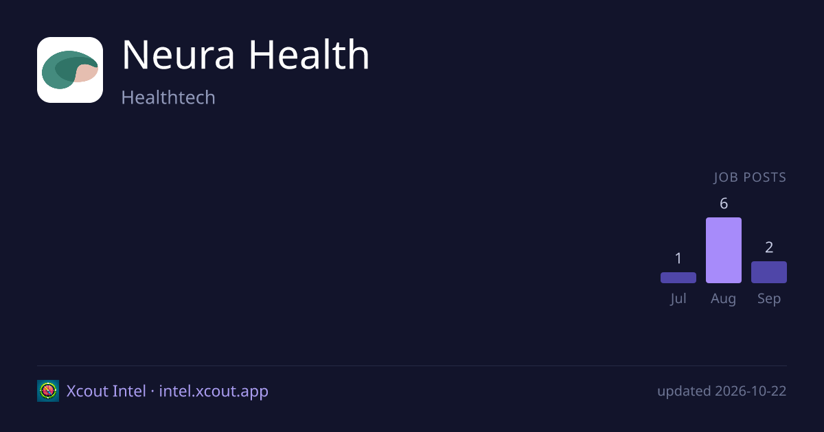 Neura Health — share card preview