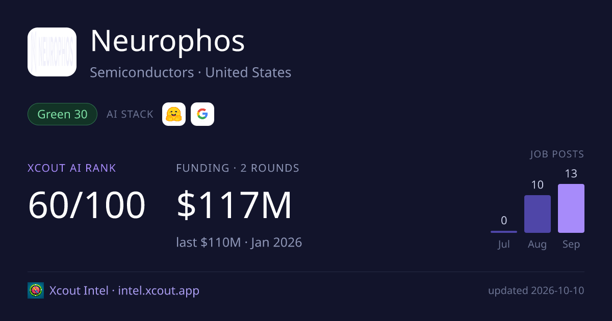 Neurophos — share card preview