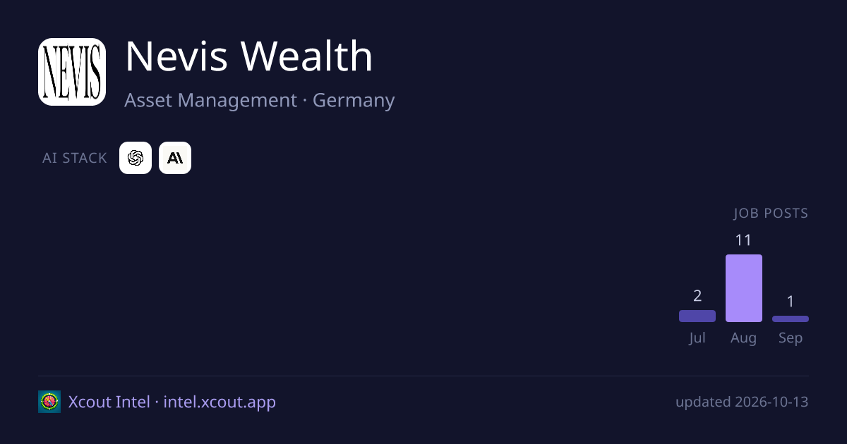 Nevis Wealth — share card preview