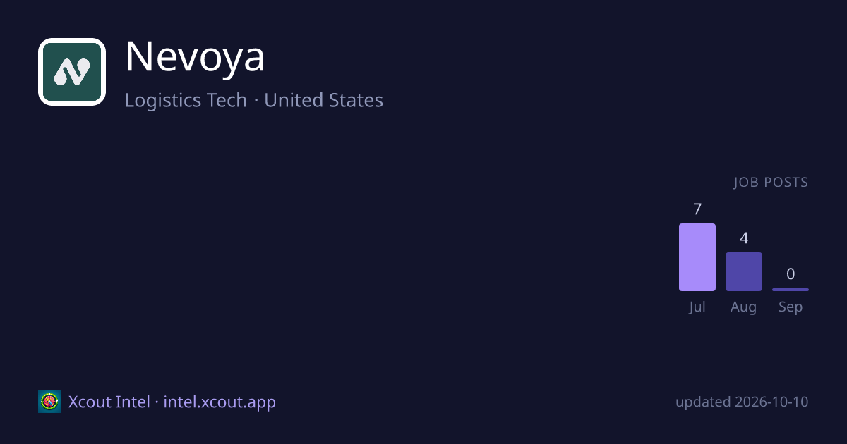 Nevoya — share card preview