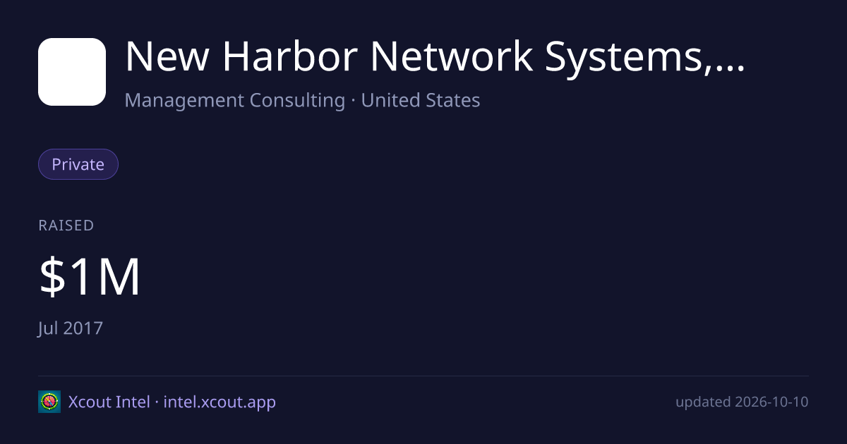New Harbor Network Systems, Inc. — share card preview