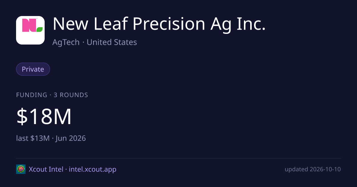 New Leaf Precision Ag Inc. — share card preview