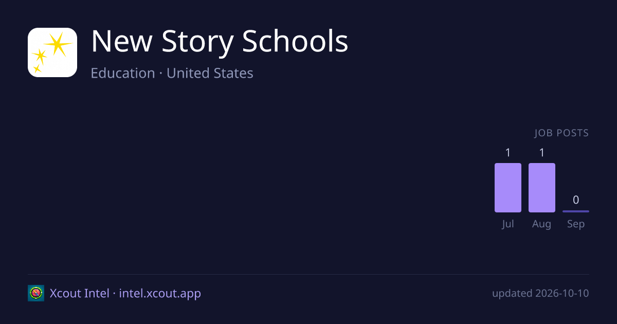 New Story Schools — share card preview