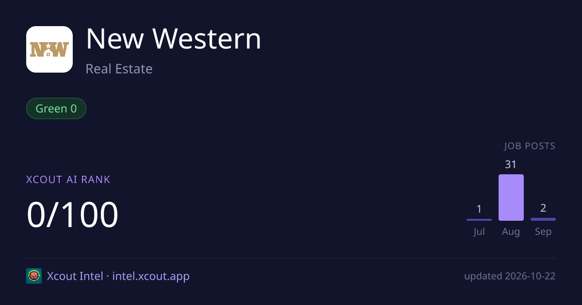 New Western — share card preview