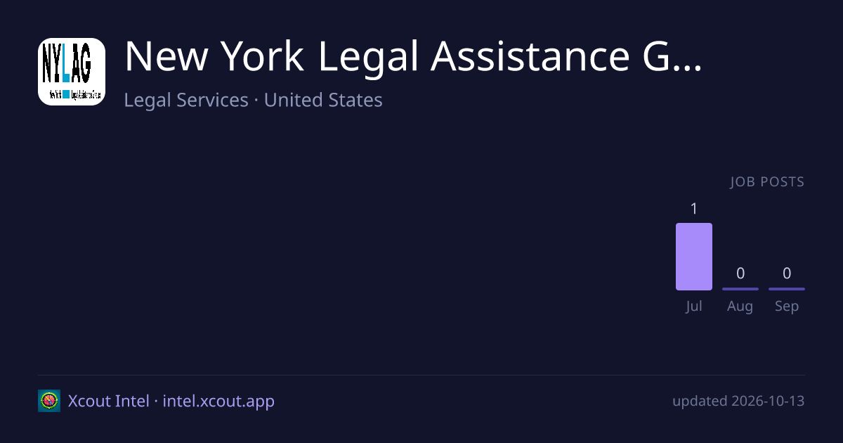 New York Legal Assistance Group — share card preview