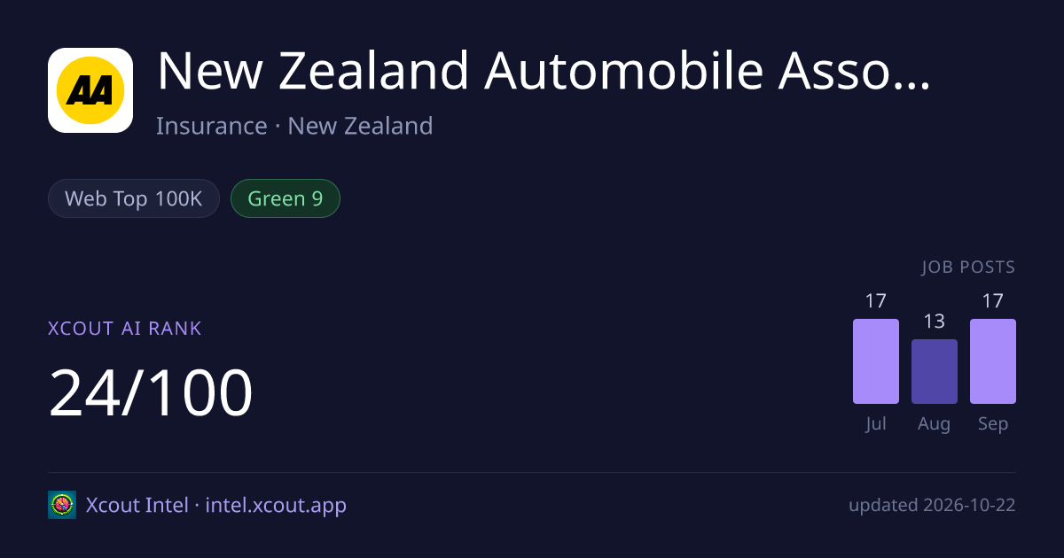 New Zealand Automobile Association — share card preview