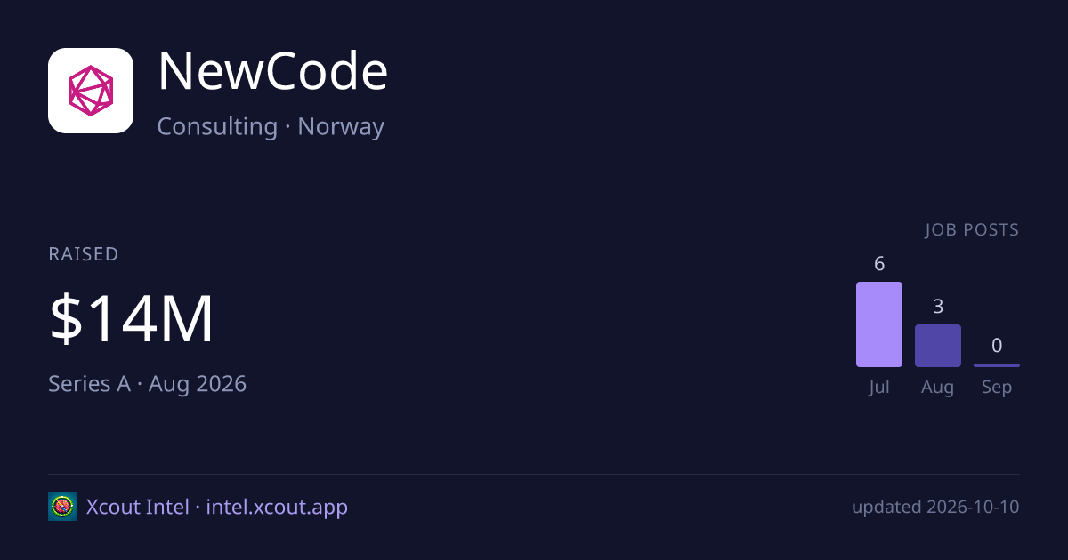 NewCode — share card preview
