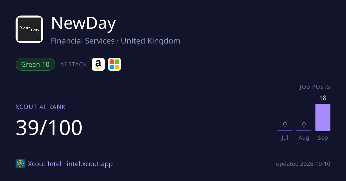 NewDay — share card preview