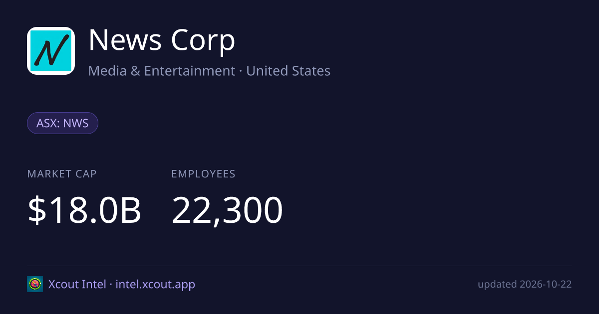 News Corp — share card preview