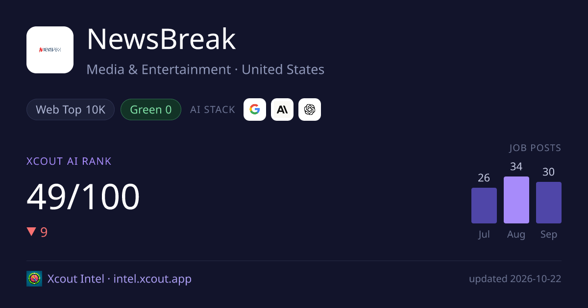 NewsBreak — share card preview