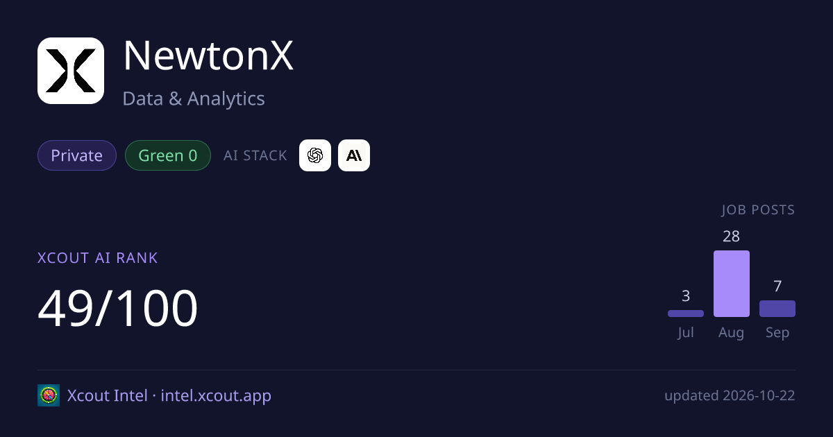 NewtonX — share card preview