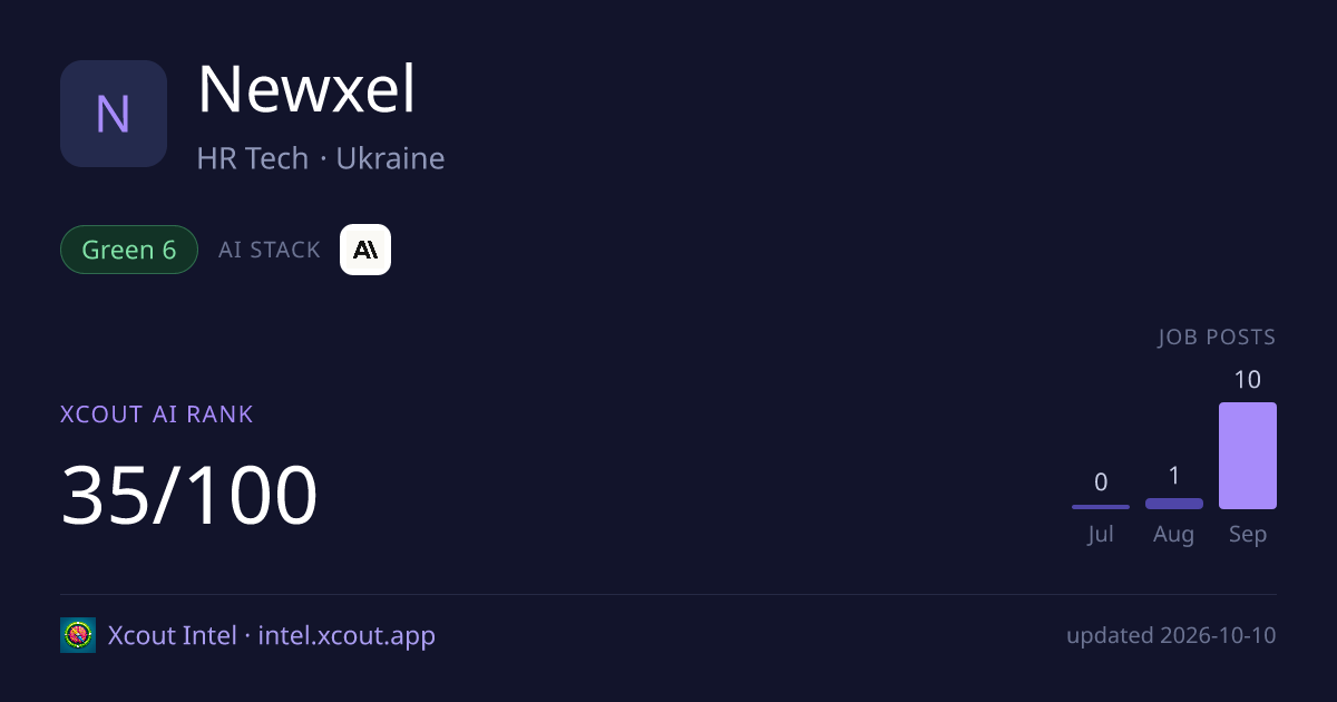 Newxel — share card preview