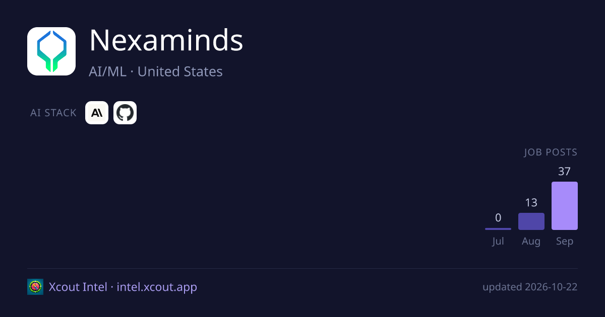 Nexaminds — share card preview