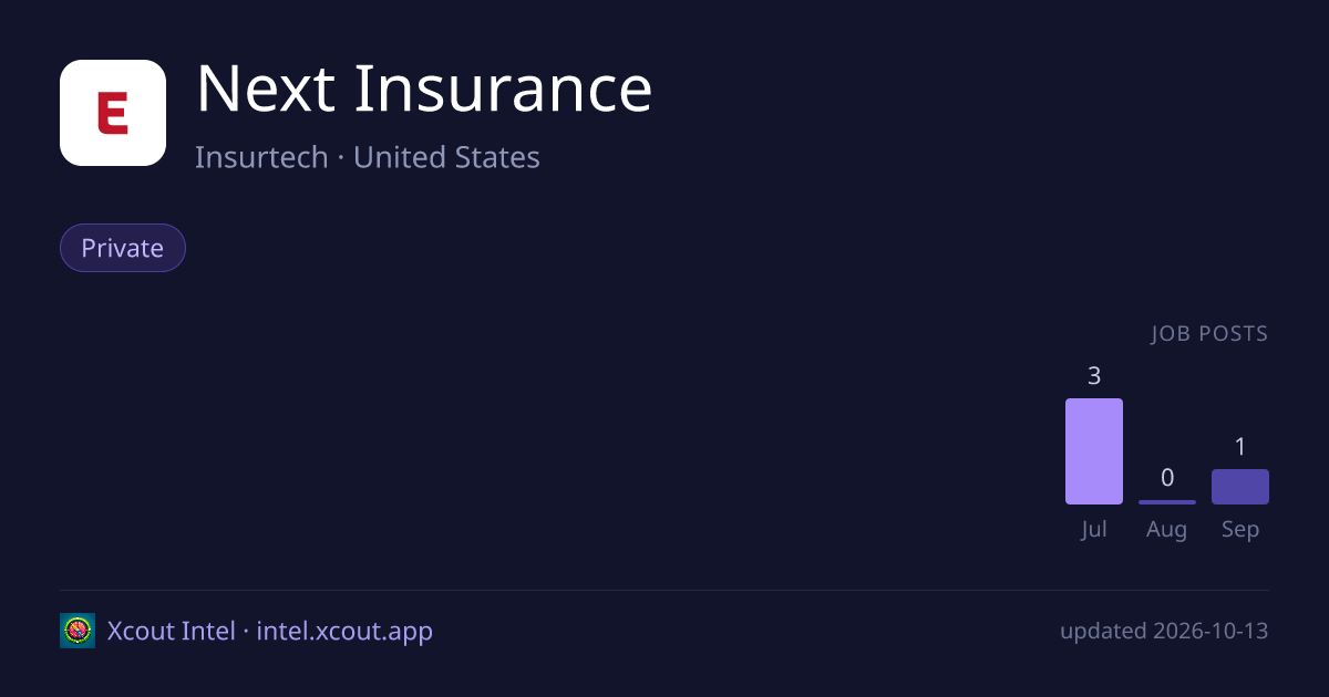 Next Insurance — share card preview