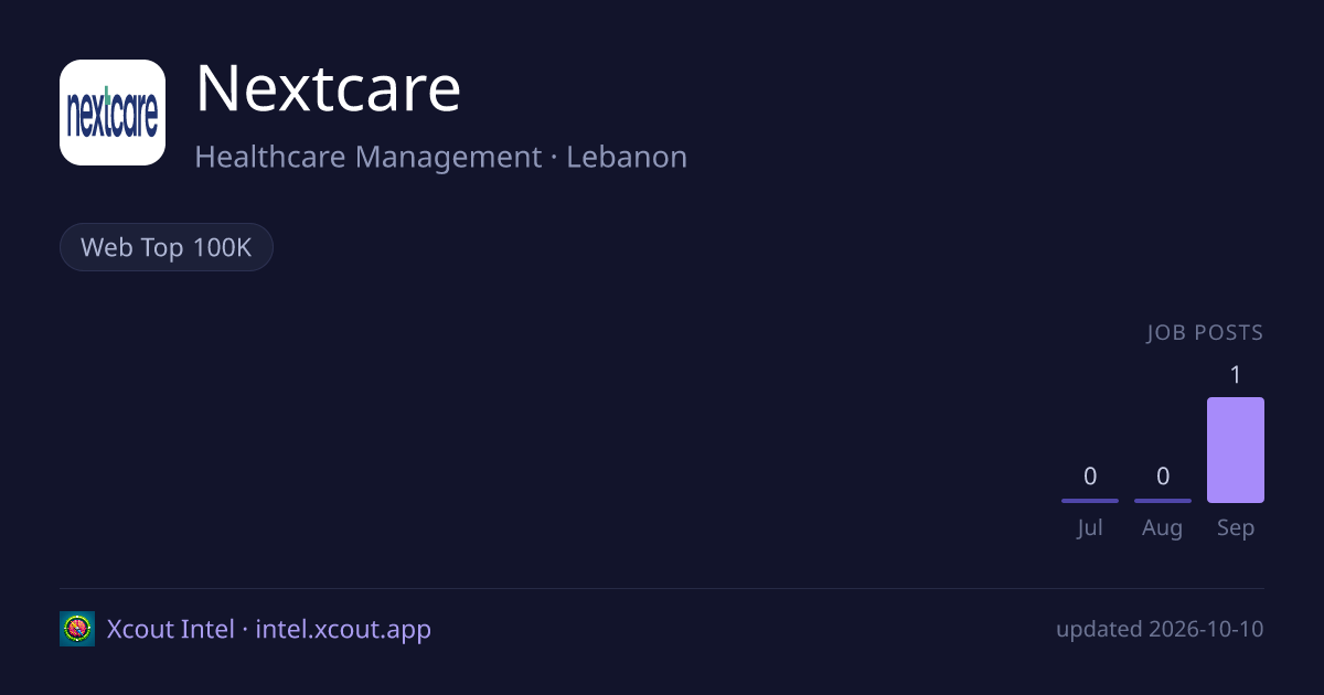 Nextcare — share card preview