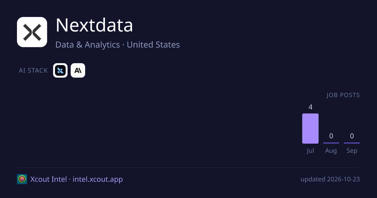 Nextdata — share card preview