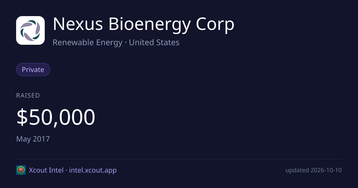 Nexus Bioenergy Corp — share card preview