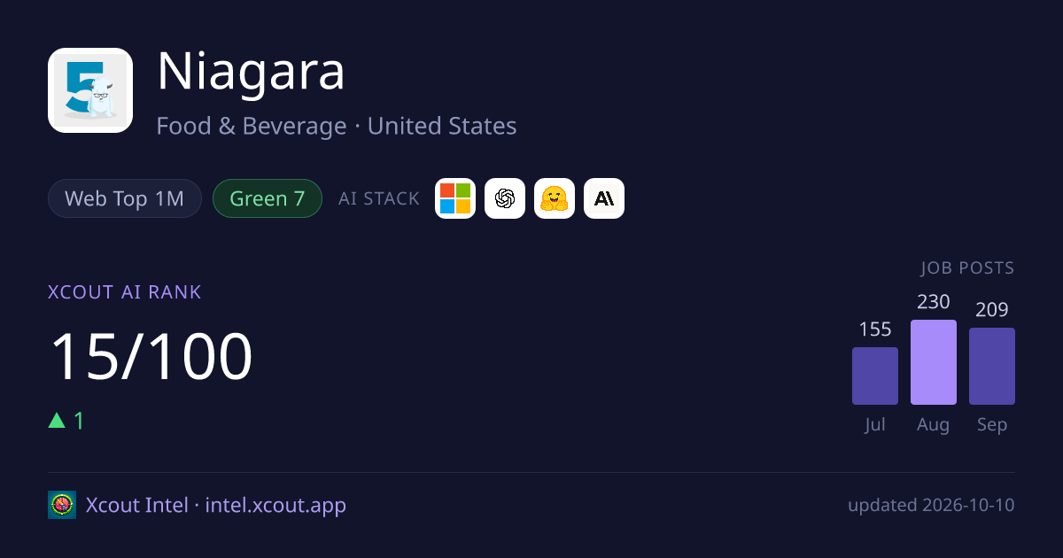 Niagara — share card preview