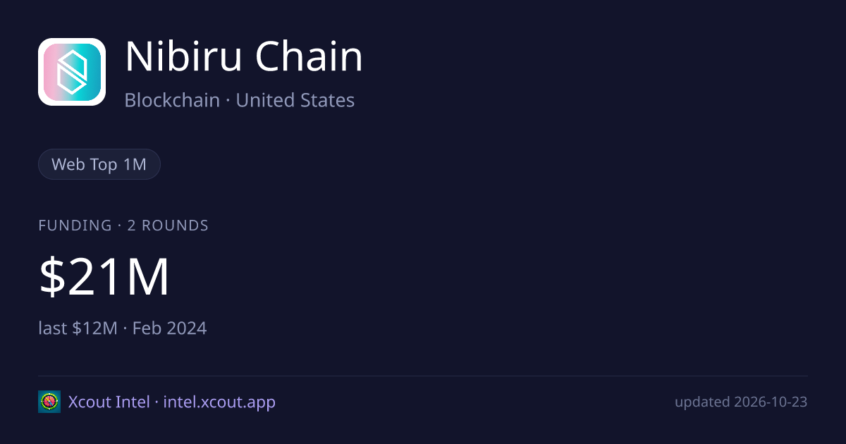 Nibiru Chain — share card preview