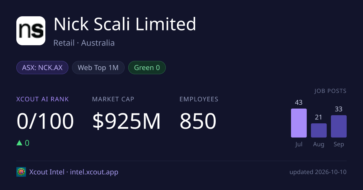 Nick Scali Limited — share card preview