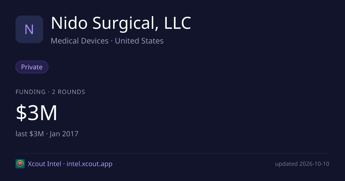 Nido Surgical, LLC — share card preview