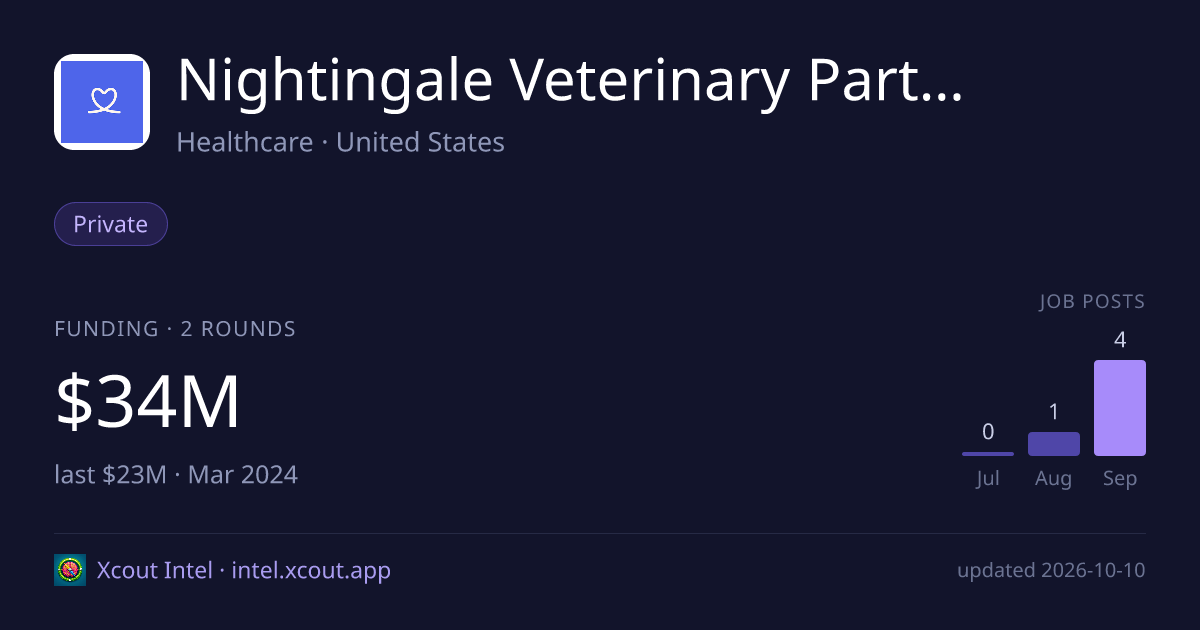 Nightingale Veterinary Partners LLC — share card preview